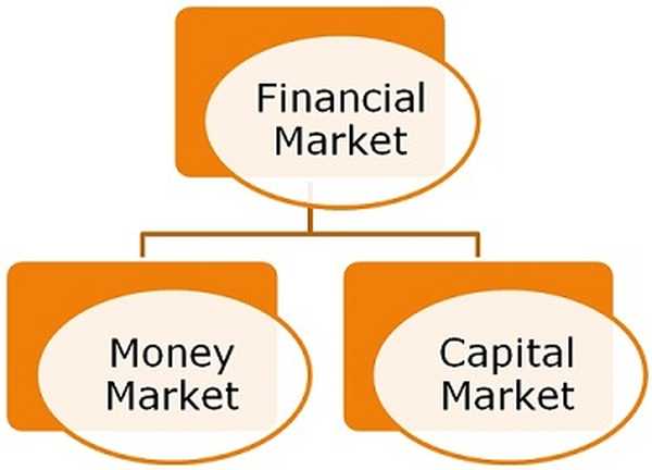 difference between money market and forex market