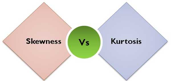 Sự khác biệt giữa Skewness và Kurtosis (Giáo dục) | Sự khác biệt giữa các đối tượng, từ và thuật ngữ tương tự.