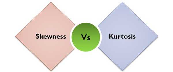 Sự khác biệt giữa Skewness và Kurtosis (Giáo dục) | Sự khác biệt giữa các đối tượng, từ và thuật ngữ tương tự.